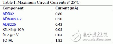 電路所需總電流為1.82 mA（最大值），如表1所示