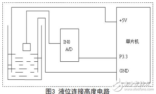 液位連接高度電路