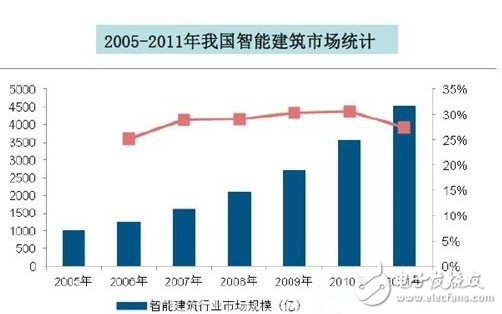 打開(kāi)智能家居市場(chǎng)突破口：標(biāo)準(zhǔn)與系統(tǒng)是關(guān)鍵