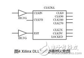在Xilinx芯片中，典型的DLL標(biāo)準(zhǔn)原型如圖4所示
