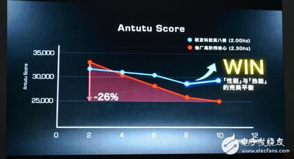 MT6592：八核的逆襲！