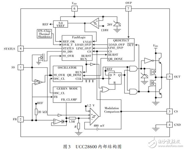 UCC28600內(nèi)部結構圖