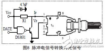 脈沖電信號(hào)轉(zhuǎn)換為光信號(hào)