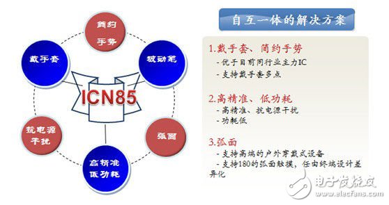 集創(chuàng)北方瞄準(zhǔn)可穿戴等應(yīng)用發(fā)布新一代觸控芯片（電子工程專輯）
