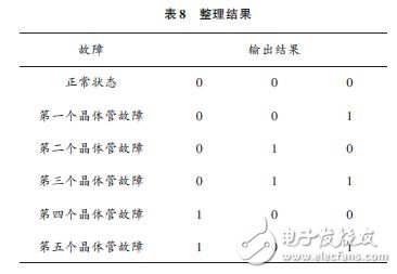 整理結(jié)果