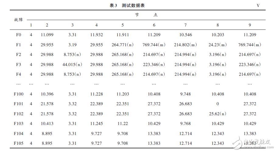 測(cè)試數(shù)據(jù)表