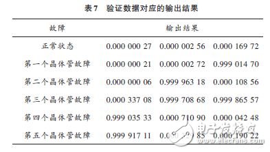 驗(yàn)證數(shù)據(jù)對(duì)應(yīng)的輸出結(jié)果