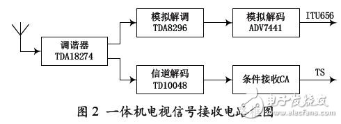 一體機(jī)電視信號(hào)接收電路框圖