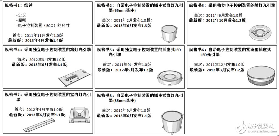 表格5 規(guī)格書(shū)