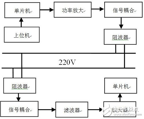 圖1 系統(tǒng)整體設(shè)計結(jié)構(gòu)圖