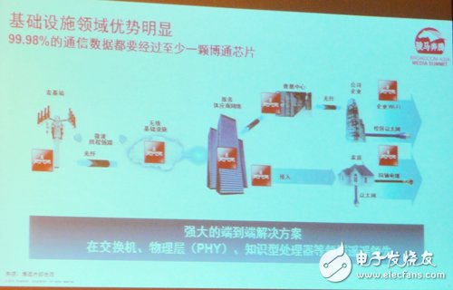 成長?創(chuàng)新?領(lǐng)導(dǎo)力  博通亞洲媒體峰會報道
