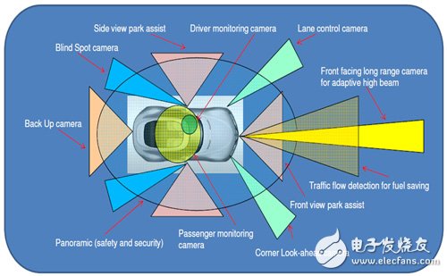 車用攝影機于智能車輛的應(yīng)用