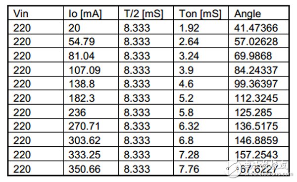 具有 TRIAC 亮度調(diào)節(jié)功能的 7W 單級 PFC LED 照明設(shè)計