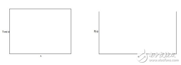 具有 TRIAC 亮度調節(jié)功能的 7W 單級 PFC LED 照明設計