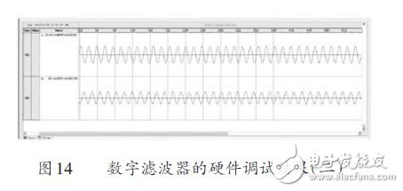 基于FPGA 的FIR數(shù)字濾波器設(shè)計(jì)方案