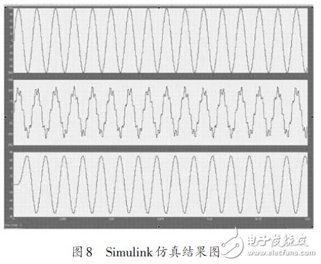 基于FPGA 的FIR數(shù)字濾波器設(shè)計(jì)方案
