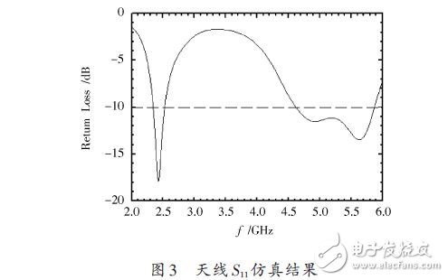 基于一種WLAN三頻微帶天線設(shè)計應(yīng)用