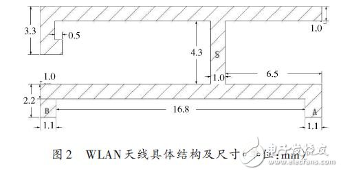 基于一種WLAN三頻微帶天線設(shè)計應(yīng)用