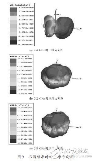 基于一種WLAN三頻微帶天線設(shè)計應(yīng)用