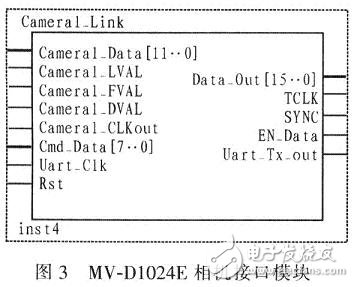FPGA設(shè)計生成的相機接口模塊