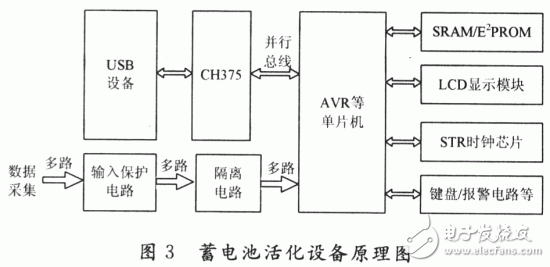 蓄電池活化設備系統(tǒng)