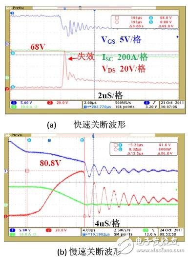 圖6:AOT266關斷波形。（a） 快速關斷波形；（b） 慢速關斷波形