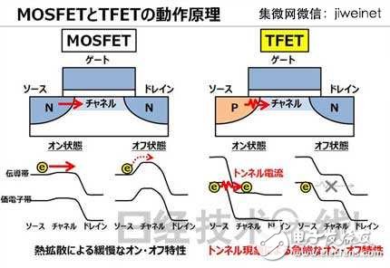 東芝新型TFET晶體管，使MCU功耗降至1/10