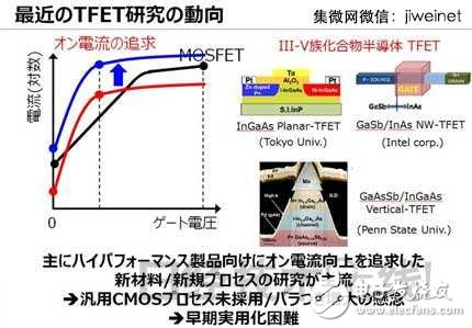 東芝新型TFET晶體管，使MCU功耗降至1/10
