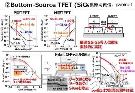 東芝新型TFET晶體管，使MCU功耗降至1/10