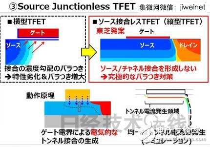 東芝新型TFET晶體管，使MCU功耗降至1/10