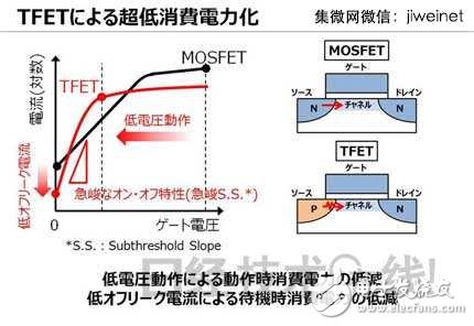 東芝新型TFET晶體管，使MCU功耗降至1/10