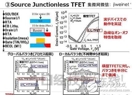 東芝新型TFET晶體管，使MCU功耗降至1/10