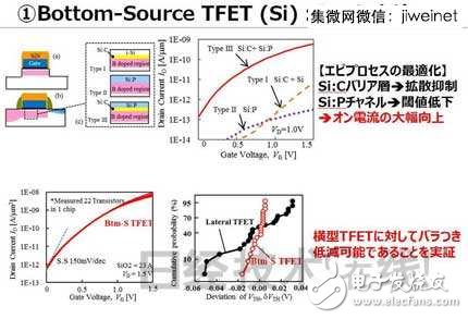 東芝新型TFET晶體管，使MCU功耗降至1/10