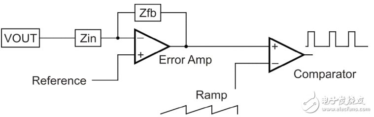 開(kāi)關(guān)電源電路開(kāi)發(fā)設(shè)計(jì)秘籍大全