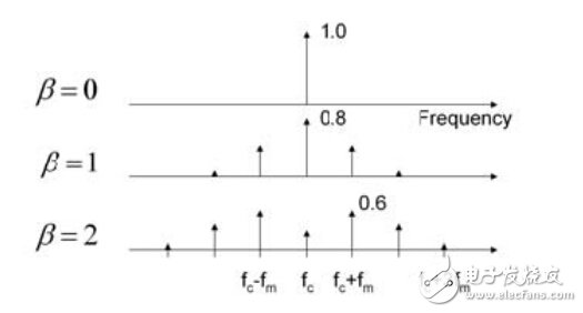 開關電源電路開發(fā)設計秘籍大全