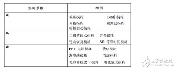 開關電源電路開發(fā)設計秘籍大全