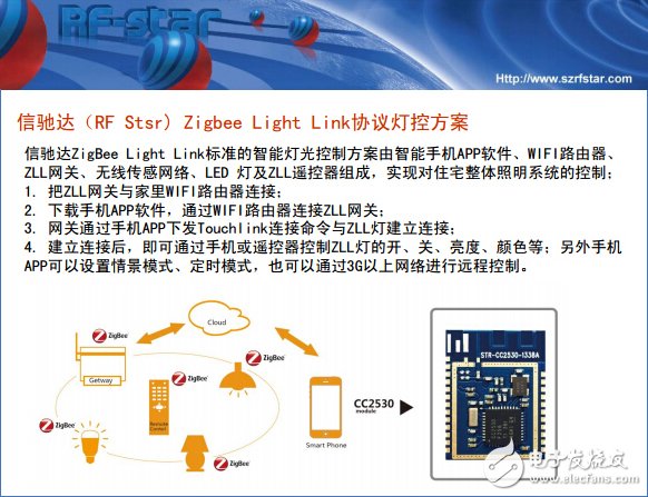 智能照明新戰(zhàn)場，三大無線技術(shù)各領(lǐng)風(fēng)騷