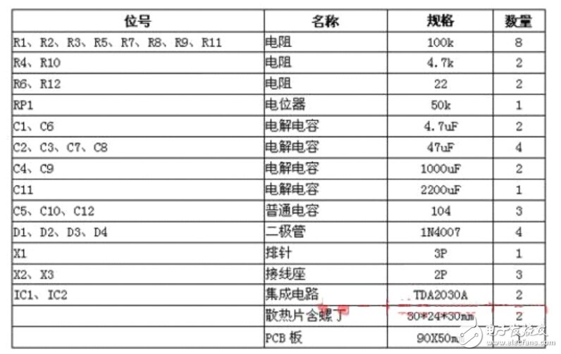 DIY達(dá)人必備，三款小音箱方案任君選擇