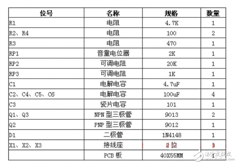 DIY達(dá)人必備，三款小音箱方案任君選擇