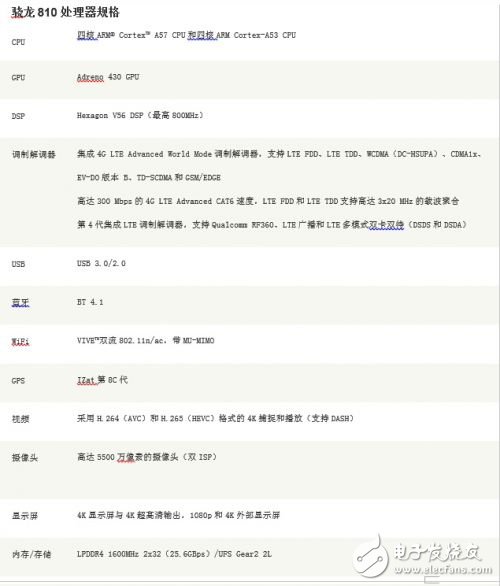 繼魅族MX4芯片后，聯(lián)發(fā)科又一4G殺手級武器亮相