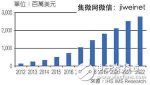 高效率低能耗，SiC/GaN元件掀功率半導(dǎo)體革命熱潮