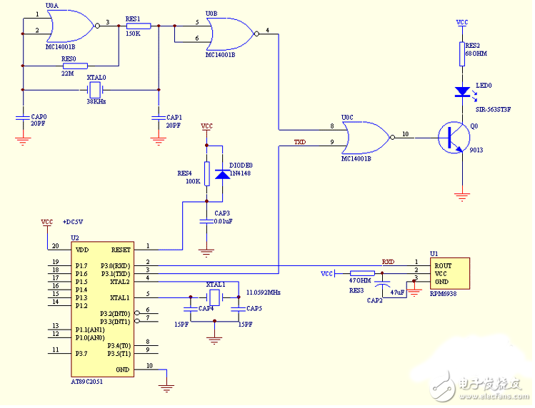 　　本文介紹的電路，原是在分時電度表中，用于校時和抄表的實(shí)際電路。 它既簡單又實(shí)用。利用單片機(jī)異步通訊口，用紅外光發(fā)射管sir-563和紅外光接收ic管rpm6938來實(shí)現(xiàn)接受和發(fā)送點(diǎn)信號的功能，可以實(shí)現(xiàn)半雙工雙向通訊功能。通訊距離約10米，異步通訊波特率1200 。  　　電路原理：紅外發(fā)送電路由4001mos或非門38khz振蕩器，串口發(fā)送控制門電路和紅外光發(fā)射管sir-563驅(qū)動輸出電路組成。單片機(jī)串口發(fā)送txd端為‘0’時，紅外光發(fā)射管發(fā)出38khz調(diào)制紅外光線。txd端為‘1’時， 發(fā)射管就不發(fā)光。見圖示1。紅外接收電路為紅外接收專門集成電路rpm6938，當(dāng)收到38khz調(diào)制紅外光線時，rpm6938輸出端為‘0’，平時為 ‘1’。正可與單片機(jī)串口發(fā)送接收端rxd配接。  　　