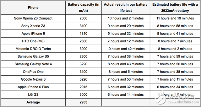 iPhone 6 Plus引思考 大屏給手機帶來了什么？  