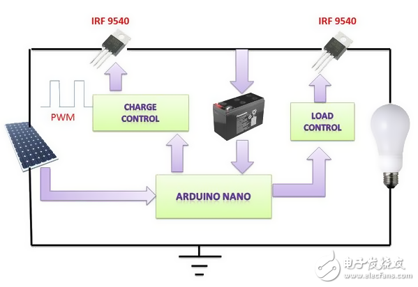 嘿！用Arduino造一個太陽能充電控制器吧
