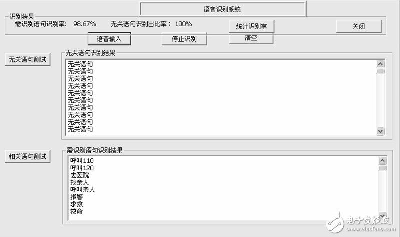 圖6 系統(tǒng)實(shí)驗(yàn)界面