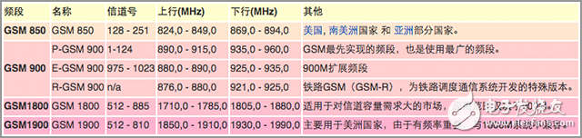 爆強(qiáng)：手機(jī)為何沒(méi)信號(hào)？帶你深入了解原因！