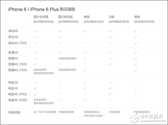 爆強(qiáng)：手機(jī)為何沒(méi)信號(hào)？帶你深入了解原因！