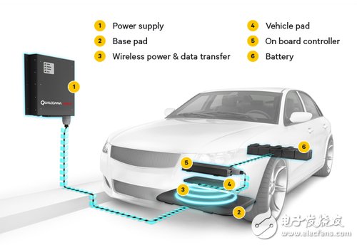 Halo體系機構(gòu)