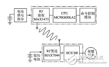 射頻無(wú)線門禁系統(tǒng)電路設(shè)計(jì)方案詳解 —電路圖天天讀（114）