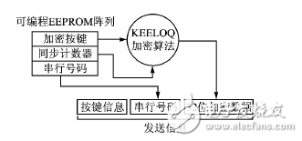 射頻無(wú)線門禁系統(tǒng)電路設(shè)計(jì)方案詳解 —電路圖天天讀（114）
